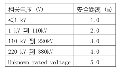 混凝土布料機參數(shù).png 混凝土布料機參數(shù).png